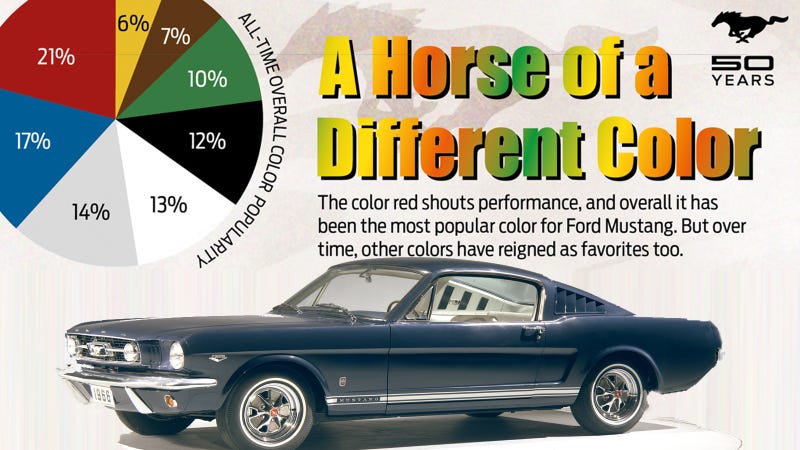 What Is The Most Popular Mustang Color
