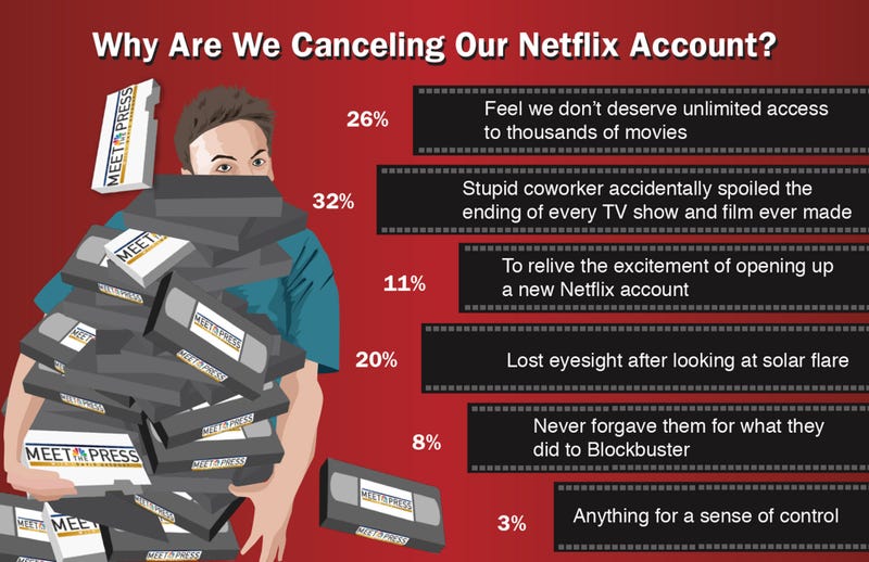 Why Are We Canceling Our Netflix Account?