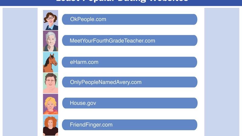 dating websites lifehacker Are you dating someone enter their name on this site anyone who's dating or in a relationship should visit this website enter a name to see results as a former lifehacker writer, i wouldn't worry too much about the content on the site if the post has been up for a few hours it has been checked. dating websites lifehacker Are you dating someone enter their name on this site anyone who's dating or in a relationship should visit this website enter a name to see results as a former lifehacker writer, i wouldn't worry too much about the content on the site if the post has been up for a few hours it has been checked.