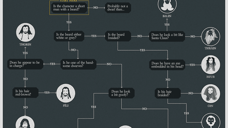Which Dwarf Is Which In The Hobbit Movies? This Cheat Sheet Can Help