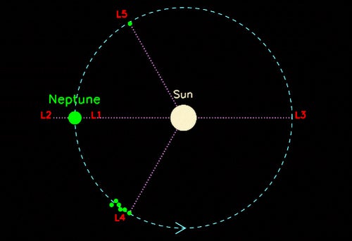 Asteroid in gravitational dead zone holds secrets of ancient solar system