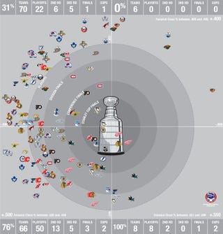 Graphic Proves That In The NHL 
