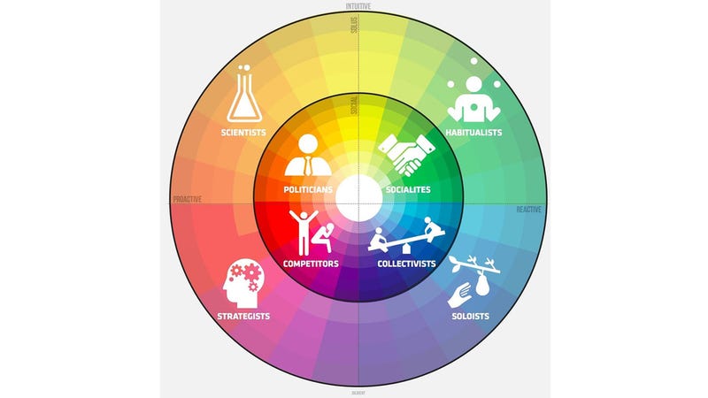 Illustration for article titled They've Narrowed Gamers Down to Eight Fundamental Types. Which Are You?