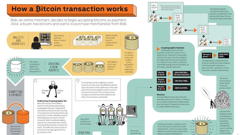 how long does it take to process a bitcoin transaction