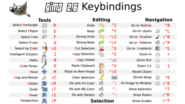 list of common windows keyboard shortcuts for editing