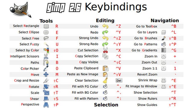 Learn All the GIMP Keyboard Shortcuts with This Cheat Sheet