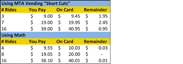 check metrocard balance online new york check metrocard balance online new york