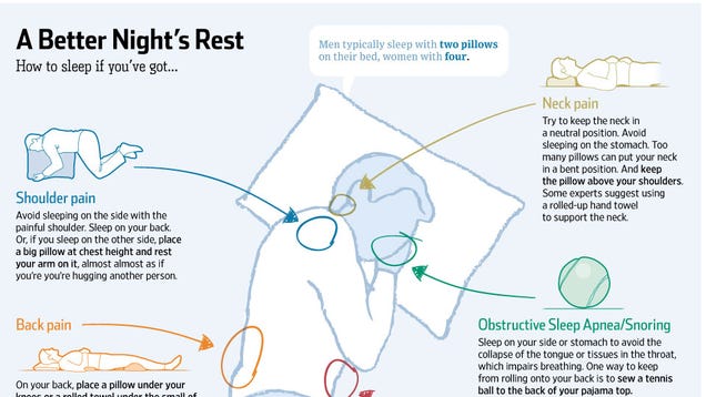 The Perfect Sleeping Positions To Fix Common Body Problems