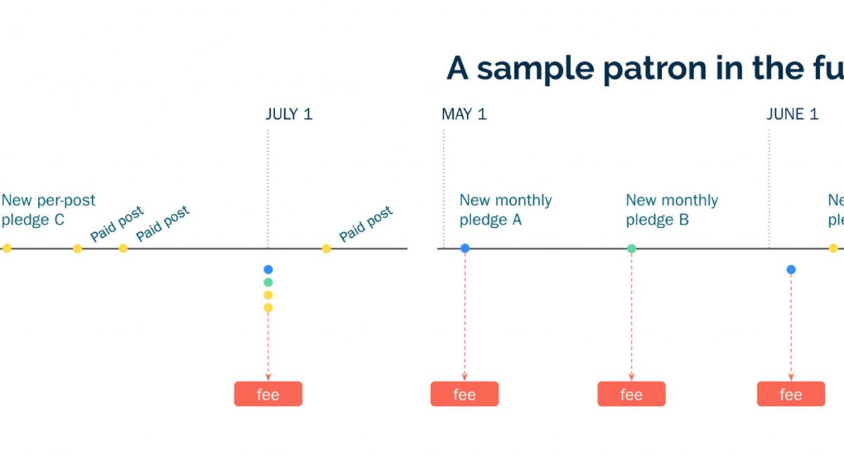 why everyone is mad at patreon now