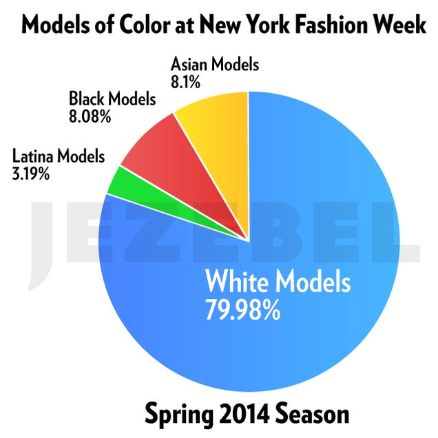New York Fashion Week Was Chock-Full of White Models. Again.