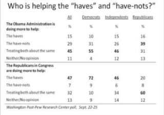 Washington Post-Pew Center
