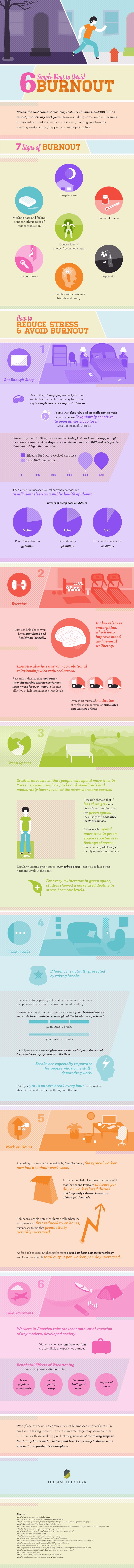Identify and Avoid Signs of Burnout with This Infographic