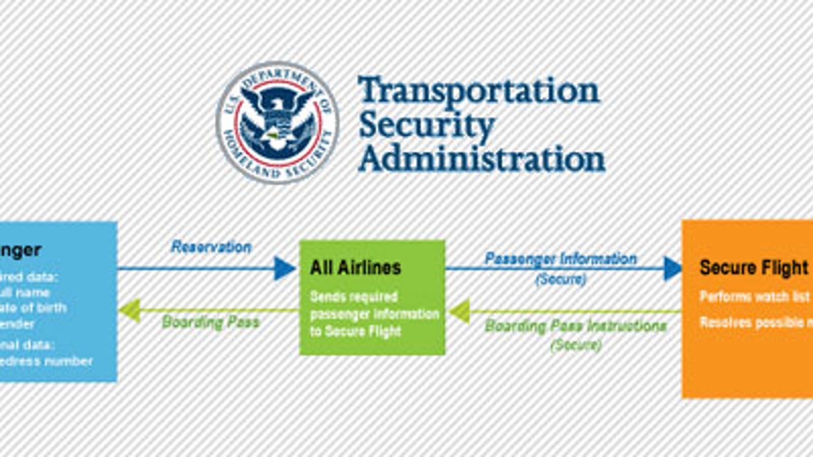 The TSA's New Secure Flight Program Adds Another Step to Your Travel