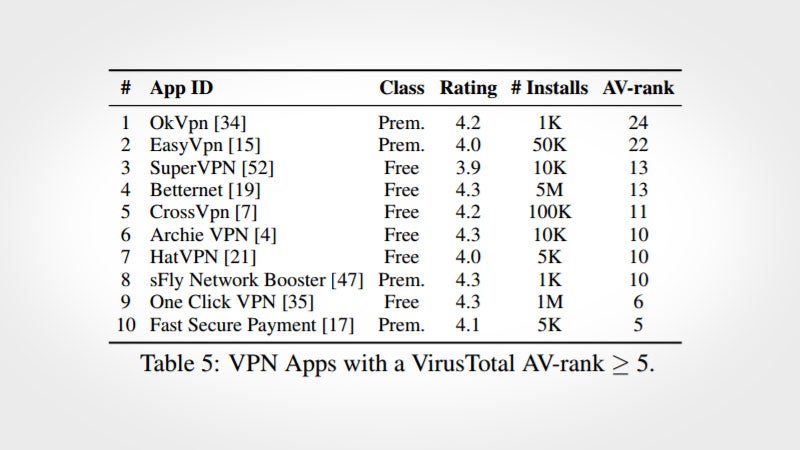 VPN list