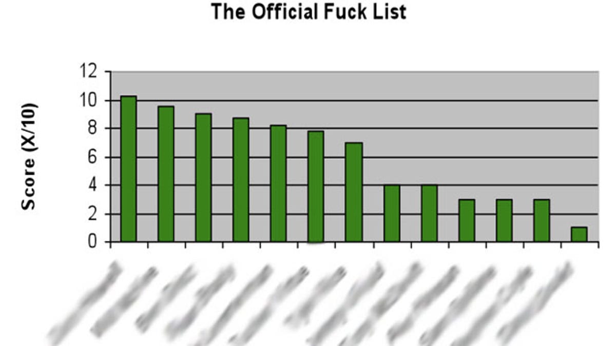 the official fuck list The official fuck list