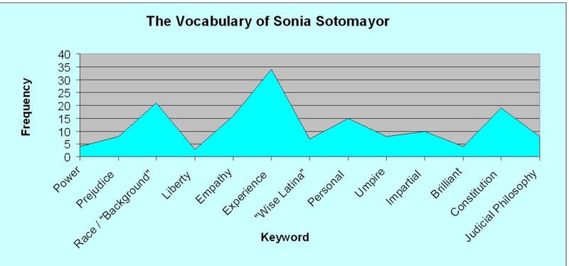 Illustration for article titled Sonia Sotomayor's Confirmation Hearing: The Drinking Game