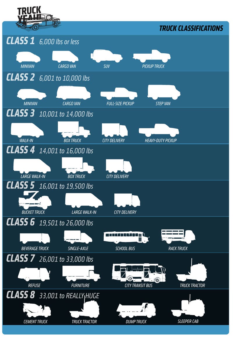 Everything You Need To Know About Truck Sizes & Classification