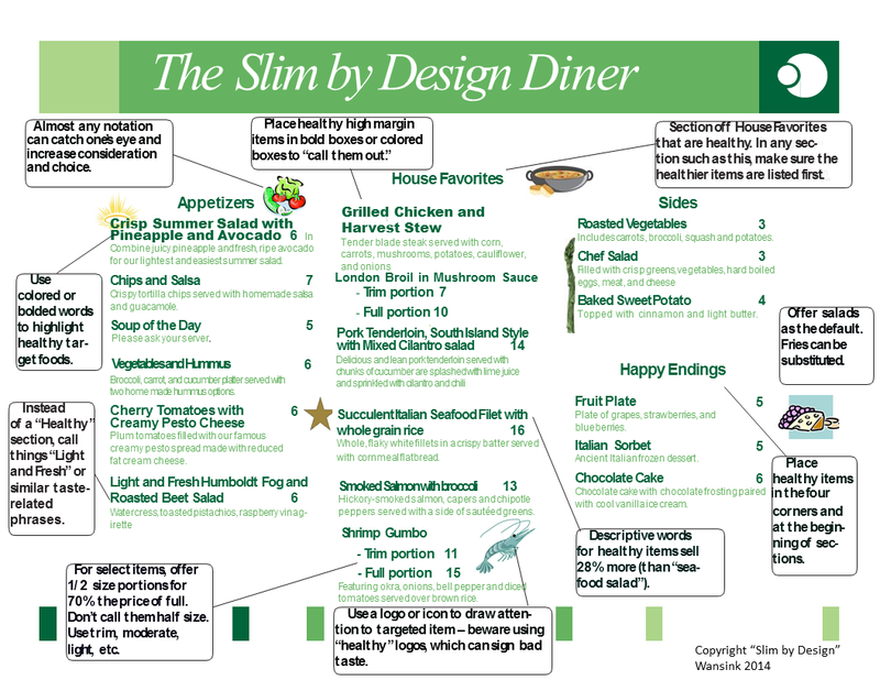 how to make restaurant menus