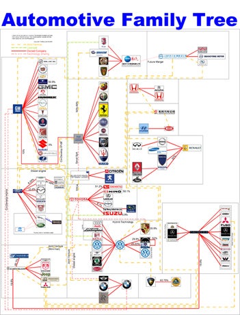 Who Owns Who?