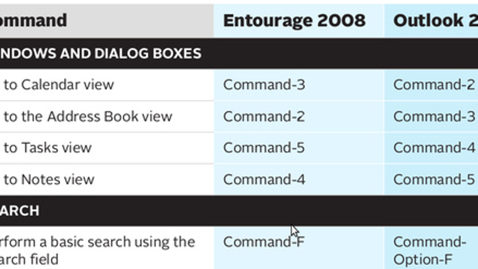 outlook for mac search shortcut