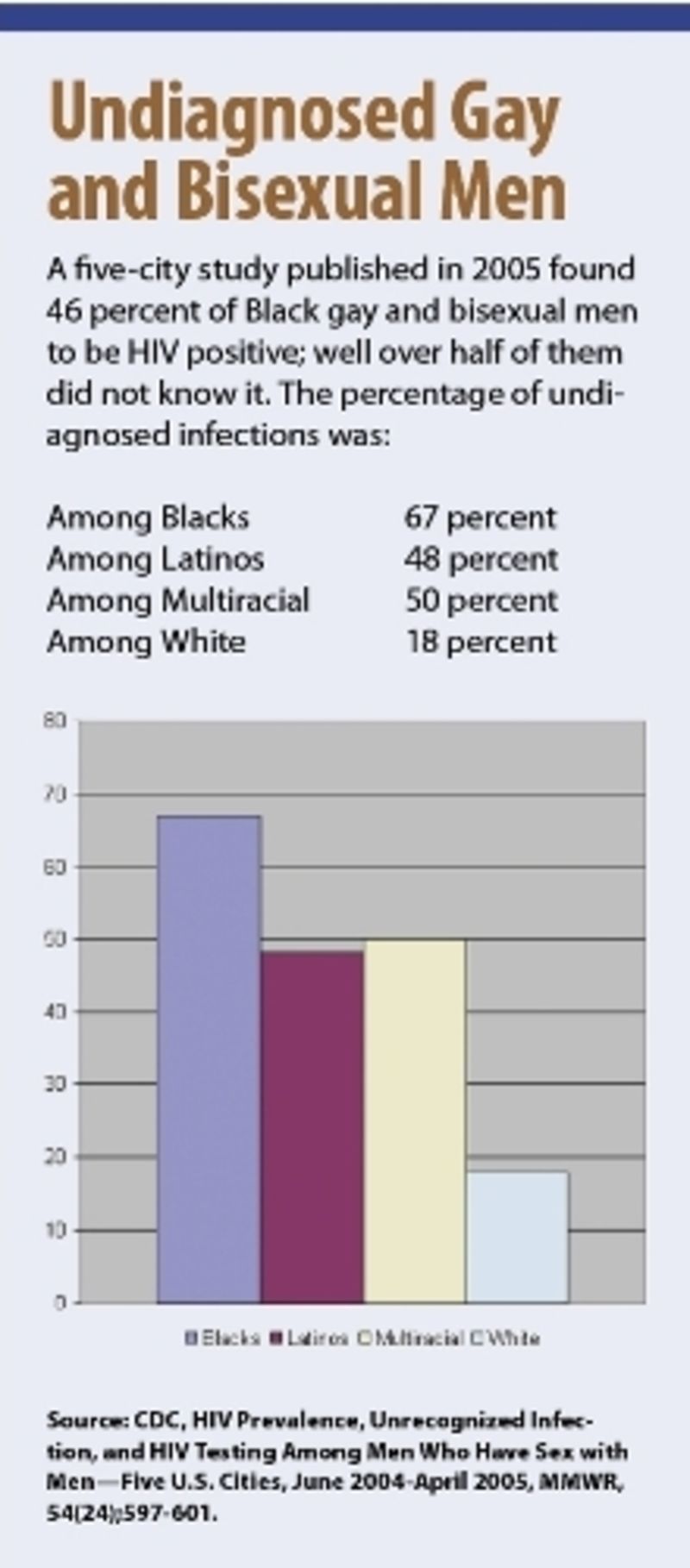 Illustration for article titled The AIDS Epidemic, by the Numbers