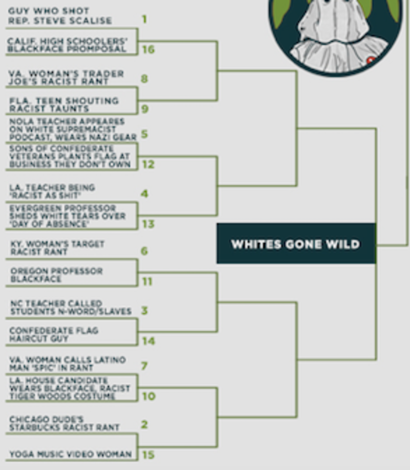 Illustration for article titled The 2017 World Wypipo Tournament: Who Is the Worst?