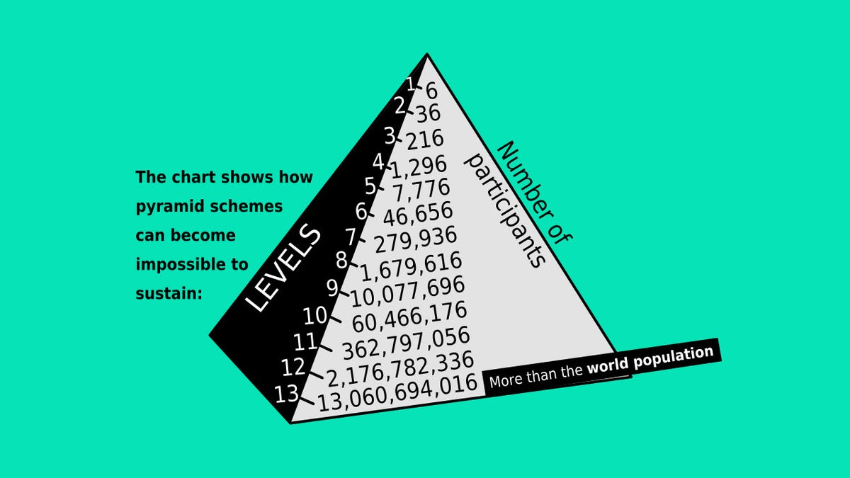 Financial pyramid - how to get out of it Financial pyramid - how to get out of it