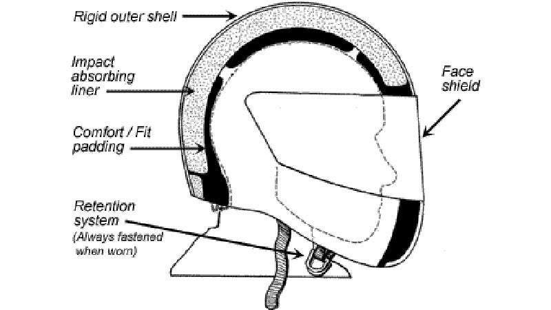 Everything You Ever Wanted To Know About Motorcycle Helmets motorcycle helmets diagram 