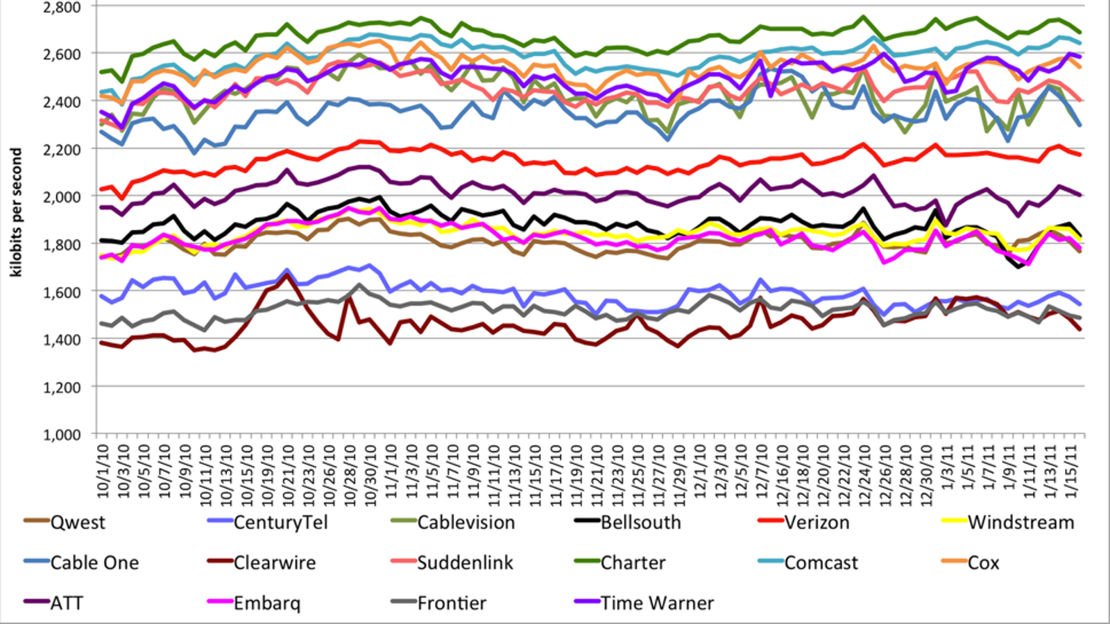 Suddenlink Data Cap Chart