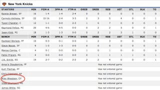 Illustration for article titled Somehow The Knicks Managed To Get Even Older
