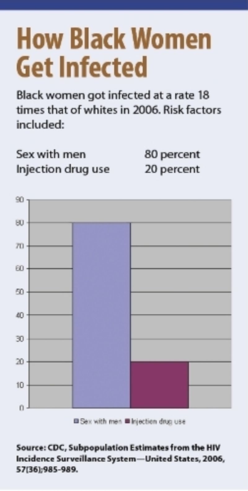 Illustration for article titled The AIDS Epidemic, by the Numbers