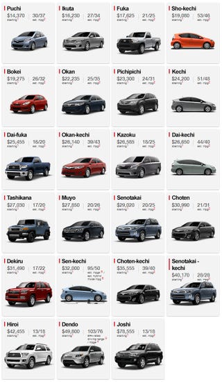 What If Toyota Gave All Their American Models Vaguely Descriptive What If Toyota Gave All Their American Models Vaguely Descriptive Anese Names A La Suzuki Kizashi