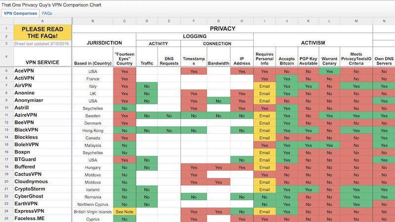 Vpn Comparison Chart