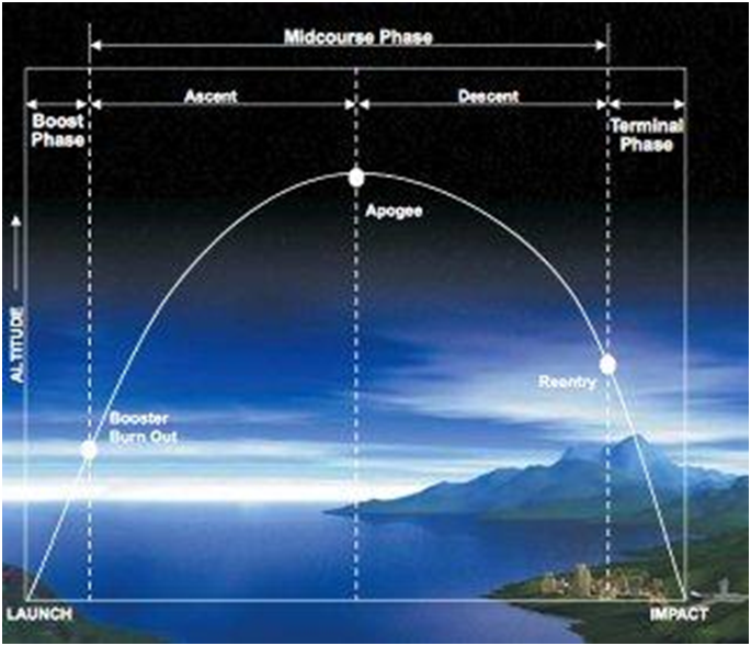 Here's Why the U.S. Missile Defense System Is Utterly Broken