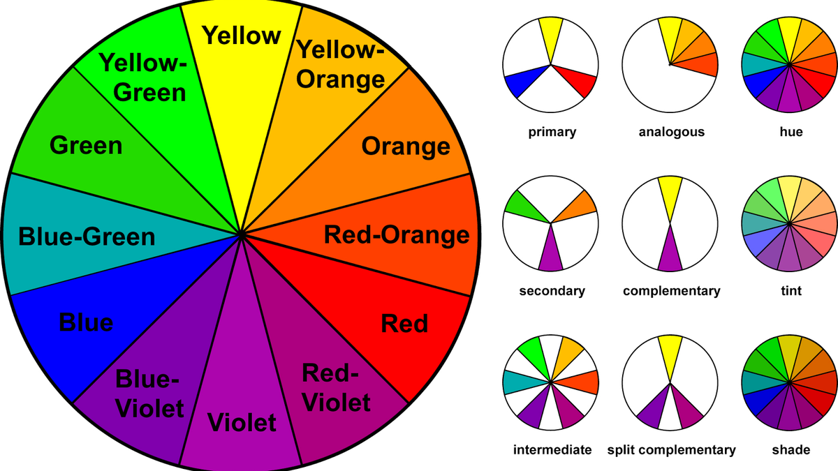 Image result for colour wheel
