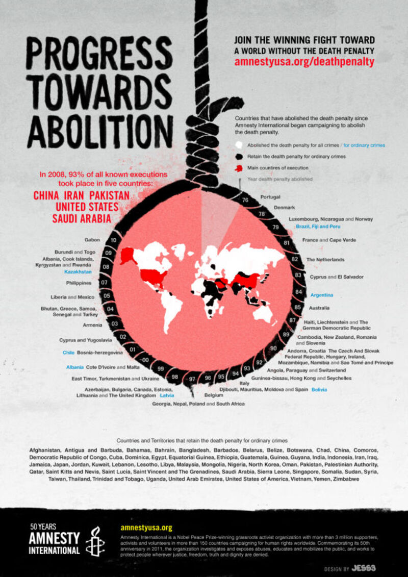 Worldwide Death Penalty Abolition Timeline (Amnesty International)