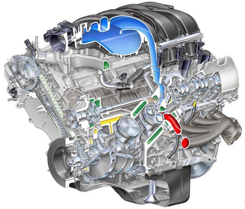 Engine Of The Day: Ford Modular Engine
