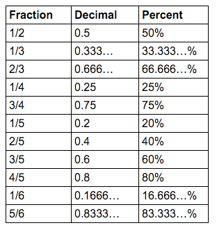 10 Tips to Improve Your Mental Maths Ability | Gizmodo UK