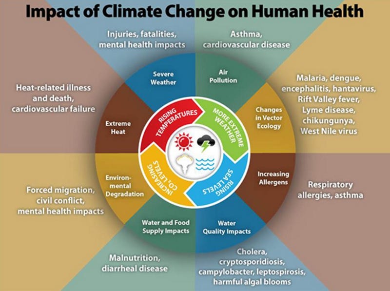 Climate Change Is Stressing Us Out