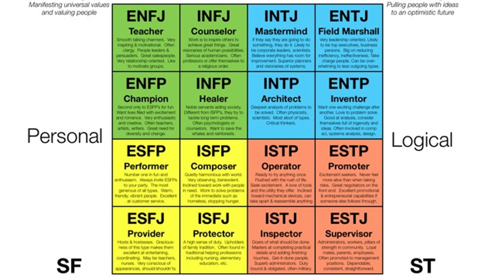 mbti-who-are-you