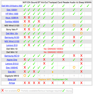 Mac Os Compatibility Chart
