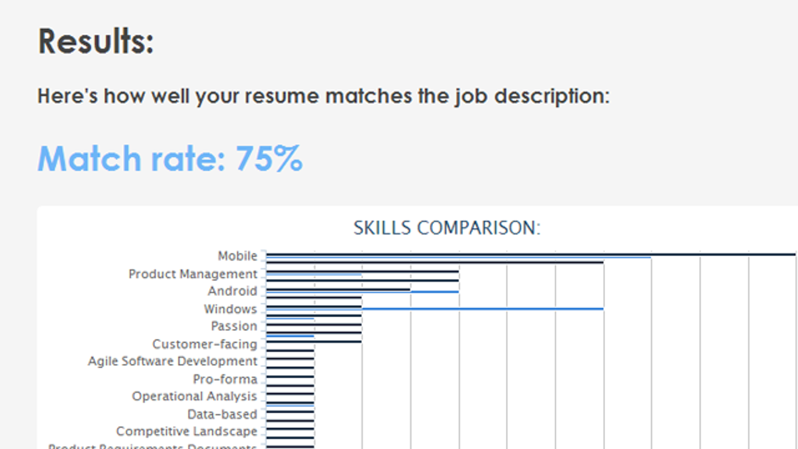 jobscan analyzes your resume helps you get past computer screeners
