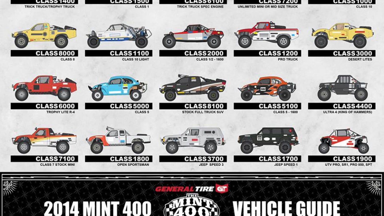 The many classes of desert racing