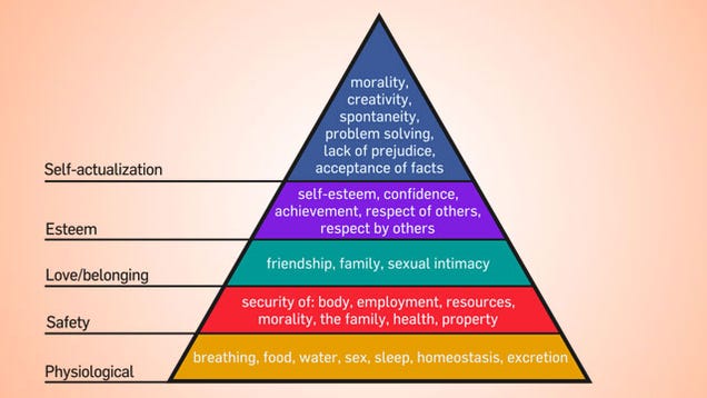 Base Your Budget on Maslow's Hierarchy of Needs