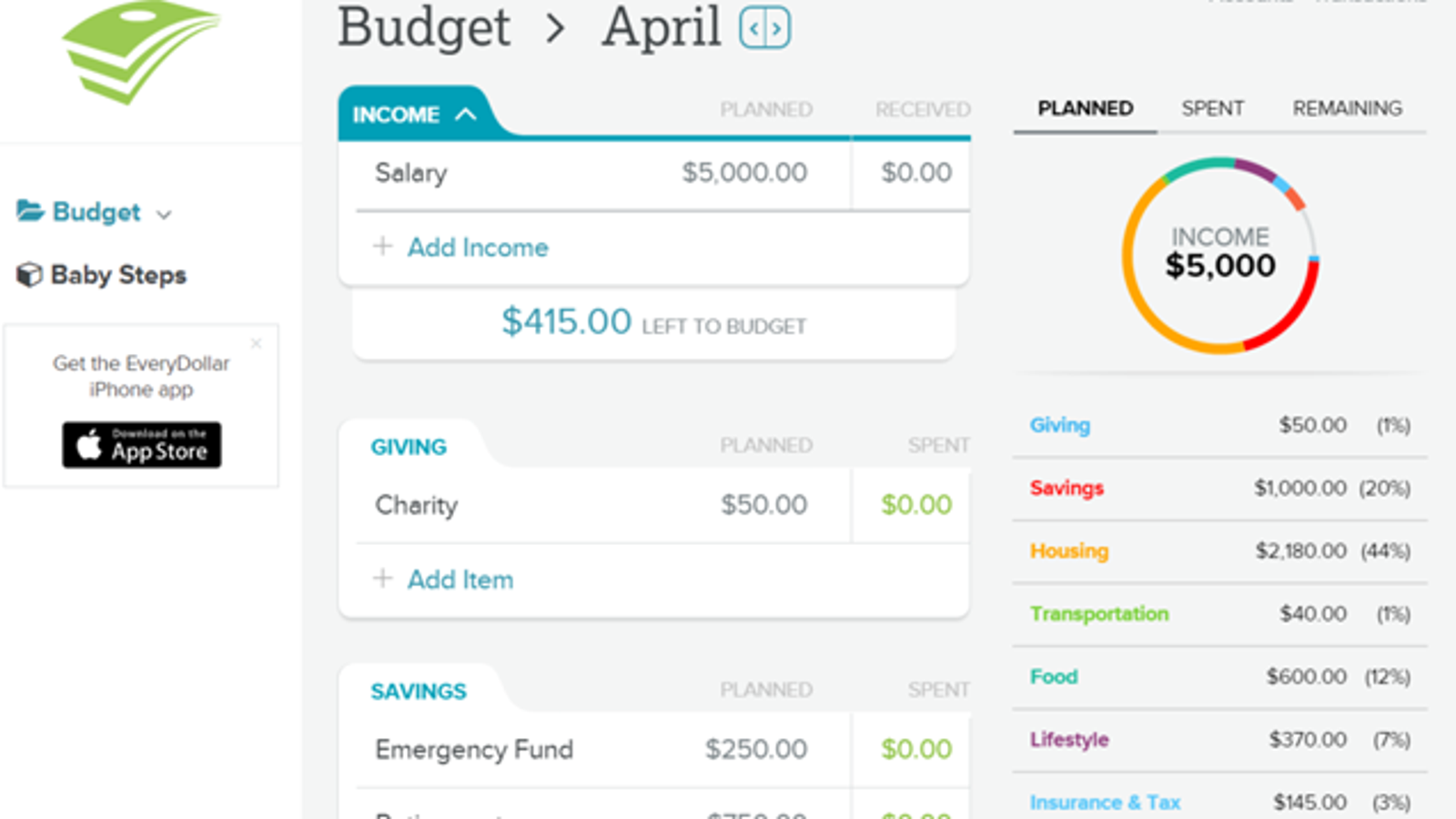 Dave Ramsey S Everydollar Helps Create Your Budget Meet - 