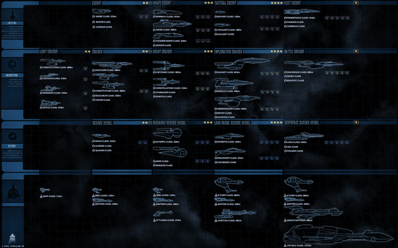 Get Obsessive With These Size Comparison Charts