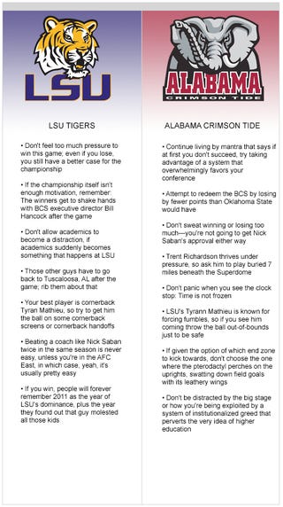 Illustration for article titled BCS National Championship Game