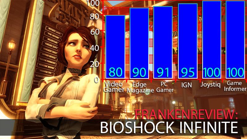 Illustration for article titled Six Critics Are Enthralled with the Mysteries of BioShock Infinite's Columbia