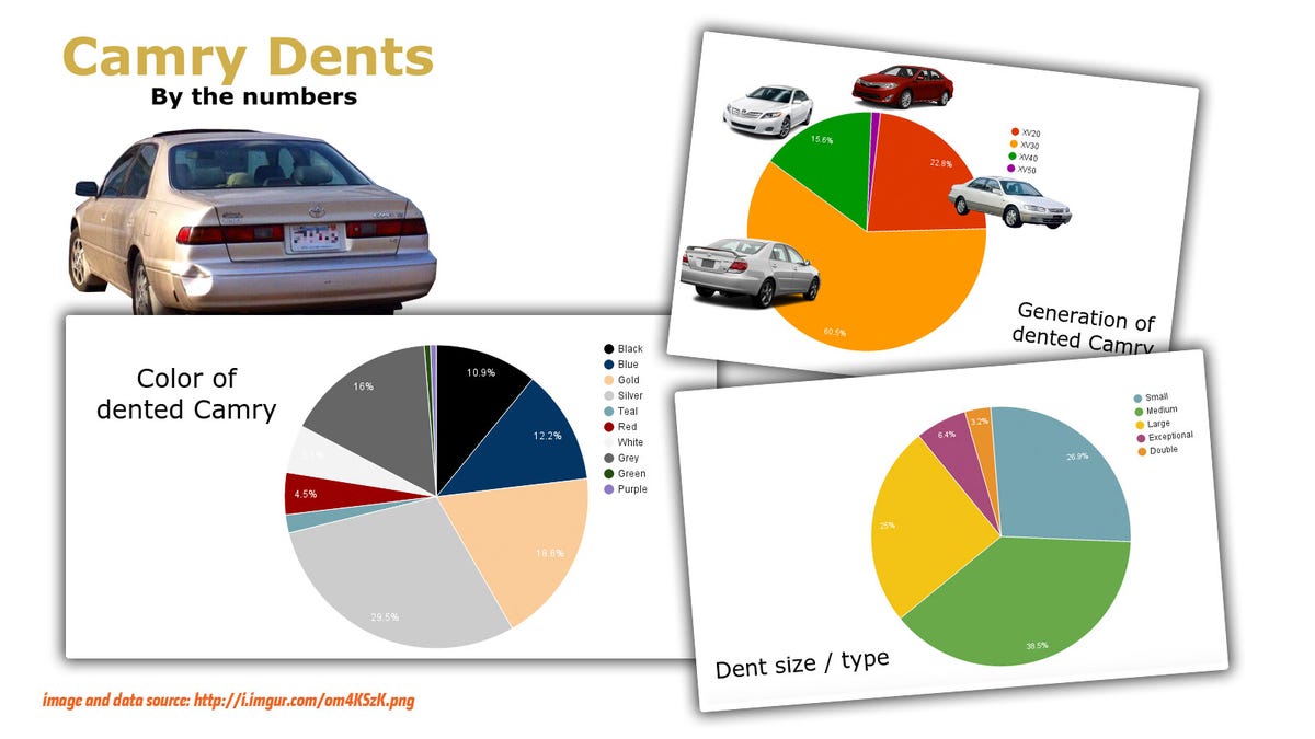 The Incredible Mystery Of Camry Dent