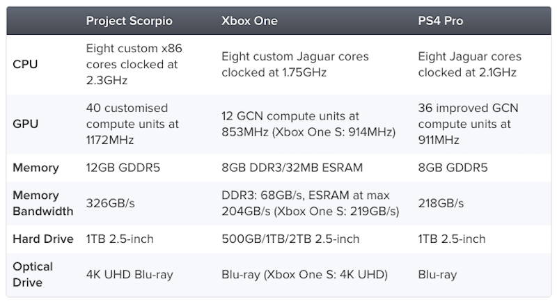 xbox specifications
